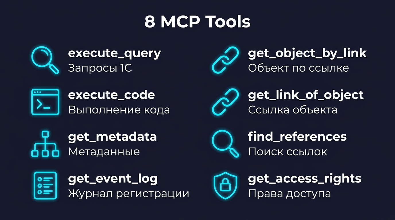 Событийная модель OneBridge: HTTP-запрос проходит через нативную DLL в обработчик событий 1С